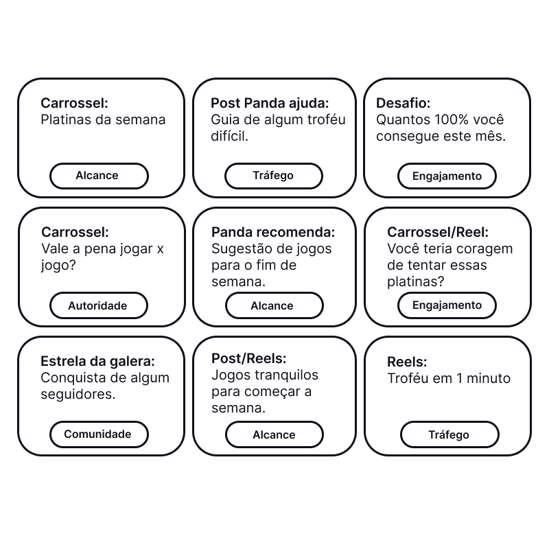 Portuguese planning board with nine content ideas arranged in a three-by-three grid, each paired with an editorial objective